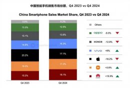 华为重登中国手机市场榜首 余承东透露：未来新品将超乎想象