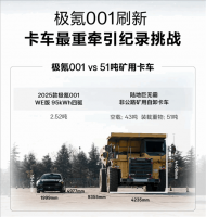 极氪001以弱胜强 2.52吨车身成功牵引51吨矿用卡车！