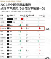 问界系列产销火爆 赛力斯引领新能源豪华车市场新风尚！