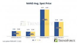 春节后内存市场分化：DDR4价格走低 NAND闪存交易持续低迷