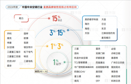 格力中央空调：十三载蝉联市场冠军 技术创新引领行业新高度