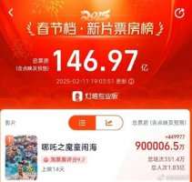 《哪吒之魔童闹海》票房狂飙90亿 刷新中国电影市场新高度！