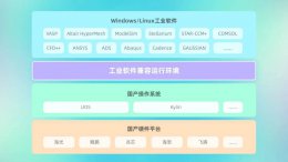 麟卓工业软件兼容环境3.0升级：性能提升15% 适配多款工业软件
