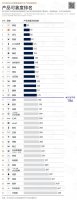 2024新能源车可靠度榜单揭晓：奔驰领跑 小米SU7力压宝马成黑马