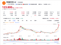 阿里与苹果携手！蔡崇信证实：为国行iPhone打造AI服务