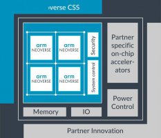 Arm今夏或推首款自研数据中心CPU Meta等巨头将率先采用
