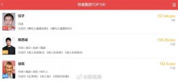 《哪吒之魔童闹海》票房破百亿 饺子导演跃居中国影史票房榜首