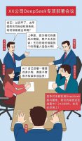 天翼云AOne携手DeepSeek 如何助力企业智能升级与数据安全并行？