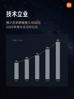小米高端化成效显著 手机市场份额跃居中国第二！