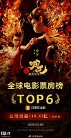 《哪吒2》全球票房破148亿 闯入影史前六强！
