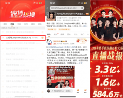 AI助力！罗永浩公司旗下主播单日销售额破3.3亿