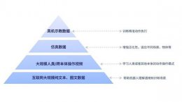 智元启元大模型GO-1发布：具身智能新纪元 机器人通用能力大飞跃！