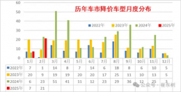 2025年车市价格战依旧火热 新能源与燃油车降价力度谁更胜一筹？