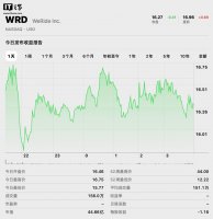 小马智行、文远知行被传将赴港二次上市？双方回应来了