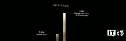 英伟达携手电信巨头 共探AI赋能6G无线通信技术新篇章