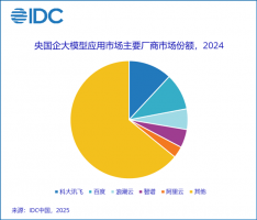 科大讯飞领跑央国企大模型市场 力压百度阿里成行业魁首！