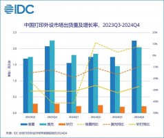 2024年中国打印外设市场遇冷 出货量下滑超一成