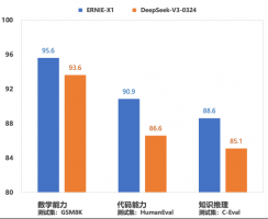 超越Deepseek！文心大模型X1代码、数学、推理等能力大幅提升
