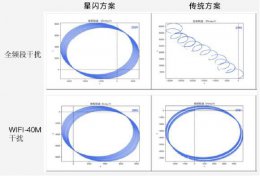 星闪技术引领 8K鼠标如何重塑我们的游戏与办公体验？