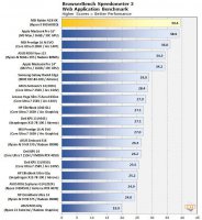 AMD锐龙9 9955HX3D处理器评测前瞻：单核性能登顶 实力如何？