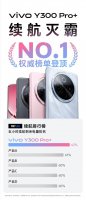 vivo Y300 Pro+续航登顶！7300mAh大电池+轻薄机身 你心动了吗？