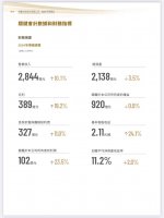 顺丰控股2024年财报亮点：营收近2845亿 净利大增23.51亿