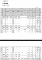 美的十年持股终清仓小米 官方回应：正常操作无特别原因
