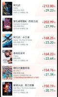 《哪吒之魔童闹海》票房火爆 连续三月称霸月度票房榜！