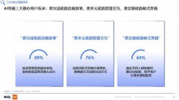 三星Vision AI电视 如何以沉浸音画、智慧交互满足用户新需求？