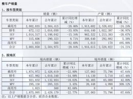 广汽集团2024年首现亏损 销量下滑两成 2025能否逆风翻盘？