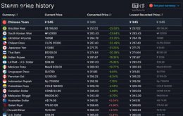 《最后生还者2重制版》Steam版今夜上线 国区售价345元贵吗？