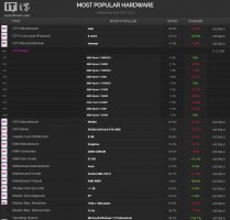 八核处理器成新宠！AMD 锐龙7 9800&#88;3D引领CPU市场变革