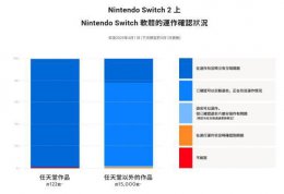 Switch 2向下兼容性如何？任天堂详解新主机游戏兼容细节