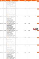 英伟达RTX 5060系列显卡曝光：GB206核心配128bit位宽 GDDR7显存来袭？