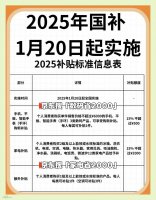 2025国补倒计时！家电手机汽车补贴12月31日截止 赶紧薅羊毛！