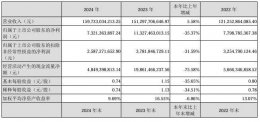长安汽车2025年Q1净利预增 王俊辞职 新能源与燃油车双管齐下