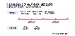 三星2纳米芯片Exynos 2600量产在即 良率提升至40%能否逆袭？