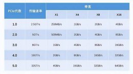 三星9100 PRO评测：PCIe5.0固态硬盘新标杆 性能与温控的完美结合