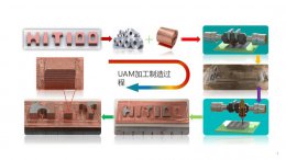 哈工大威海校区研制成功双换能器超声固相增材制造“神器”