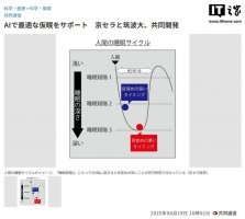 京瓷与筑波大学联手打造AI午休助手 智能唤醒提升工作效率