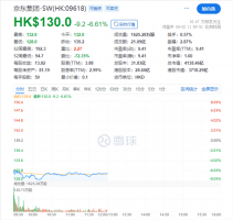 骑手“二选一”风波 两大互联网平台市值暴跌近千亿！