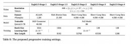英伟达Eagle 2.5视觉语言模型：8B参数挑战大规模模型性能