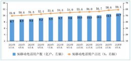 2025年一季度通信业报告：5G用户猛增 宽带接入迈向千兆时代
