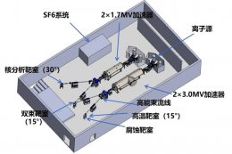 国产串列加速器新突破！我国首台套商品化设备成功研制