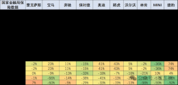 国产车崛起 进口车遇冷！一季度销量大跌 保时捷进口量近乎腰斩