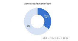 自动驾驶云市场升温 百度智能云领跑2024下半年榜单！