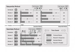 小米MiMo大模型开源 7B参数展现卓越推理能力 超越OpenAI o1-mini