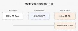 小米开源MiMo大模型 7B参数挑战AI推理极限 能否再创佳绩？