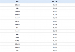2025年4月车型销量大比拼：小米SU7跻身第六 超越特斯拉Model 3！