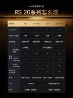 极米RS 20系列投影仪携手小米米家 智能互联新体验上线！